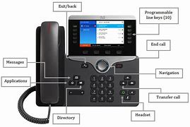 Image result for Cisco 8800 Series Phones