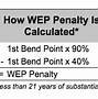 Image result for WEP Table