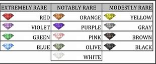 Image result for All Types of Rarties