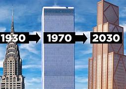 Image result for New York 1970s vs 2020s
