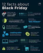 Image result for Black Friday Facts
