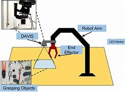 Image result for Robot Vision System