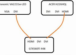 Image result for RCA TV No Signal