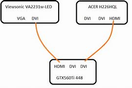 Image result for TV No Signal Color-Screen