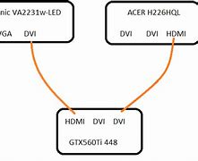 Image result for Cable TV Screen No Signal