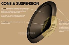 Image result for Silver Speakers for Car