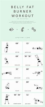 Image result for Exercise That Targets Belly Fat