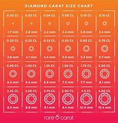 Image result for Baguette Diamond Size Chart