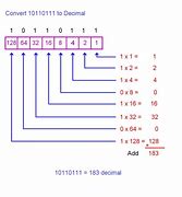 Image result for Binary to Decimal Steps