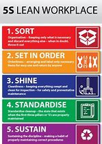Image result for Simple 5S Kaizen