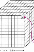 Image result for Cubic Meter Symbol