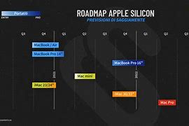 Image result for Apple MacBook Pro Road Map
