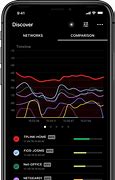 Image result for iOS WiFi Analyzer