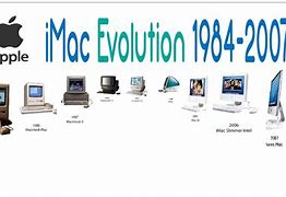 Image result for iMac Evolution Screen