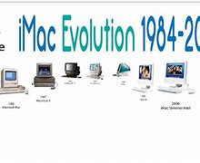 Image result for Apple Computer History