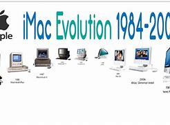 Image result for Mac Desktop Evolution