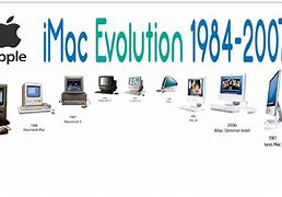 Image result for iMac Timeline