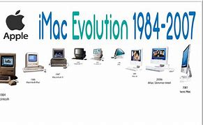Image result for iMac Evolution