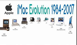 Image result for Apple Computer Evolution