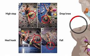 Image result for Rock Climbing Knee Lock