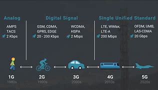 Image result for Features of 5G