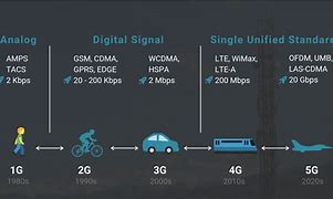 Image result for Currencies of 5G