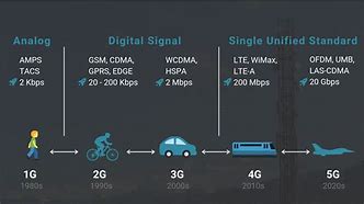 Image result for 5G Mobile Technology