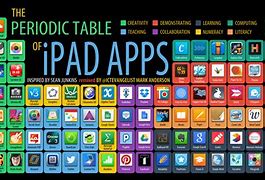 Image result for Download Apps On iPad