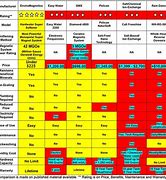 Image result for Android Operating System Comparison Chart