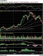 Image result for amzn stock