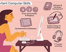 Image result for Learning New Skills Laptop