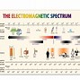 Image result for Microwave Spectroscopy Figure