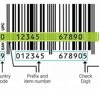 Image result for Real Barcode