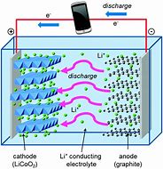 Image result for Vision Lithium Battery