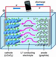 Image result for Pulse Lithium Ion Battery