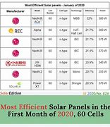 Image result for Most Efficient Solar Panels