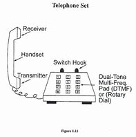 Image result for Phone Receiver Parts