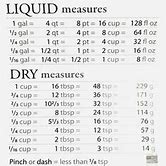 Image result for Dry and Liquid Measurement Conversion Chart