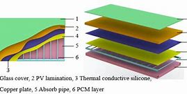 Image result for Pure PCM PV Panels