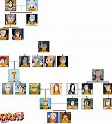Image result for Naruto Uzumaki Family Tree