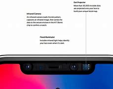 Image result for Dot Projector iPhone X