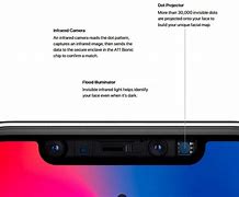 Image result for iPhone X Dot Projector