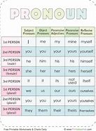 Image result for Personal Pronouns Chart