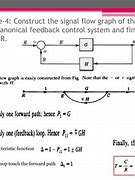 Image result for Rear Input Signal Graph