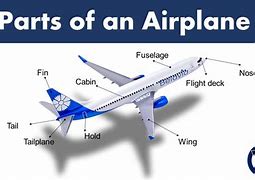 Image result for Different Parts of Plane