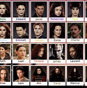 Image result for Twilight Characters List
