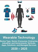 Image result for Wearable Constraint