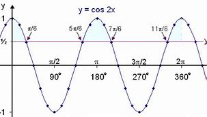 Image result for Trigonometric Inequalities