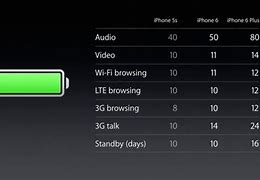 Image result for iPhone 1 Battery Life