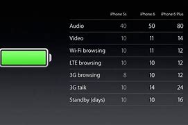 Image result for change iphone 5s battery